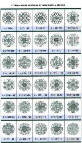 Stainless Steel Wire Rope