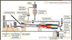 Sell Hongxing cement making machinery