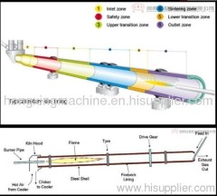 Sell Hongxing cement crushing