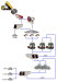 Dry sand making production line (manufactured sand)