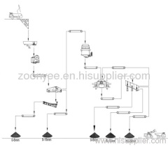 Granite crusher production line