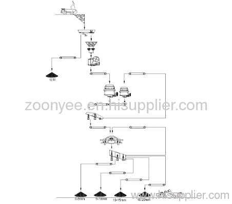 basalts crushing plant for hard stone material