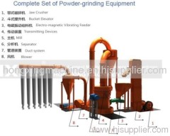 Sell powder grinding mill