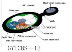 Aerial optic fiber cable