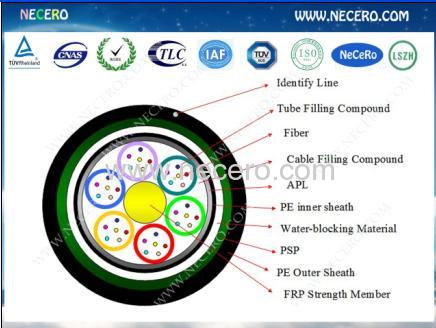 stranded double armoured optic fiber cable