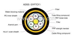 ADSS stranded optic fiber cable