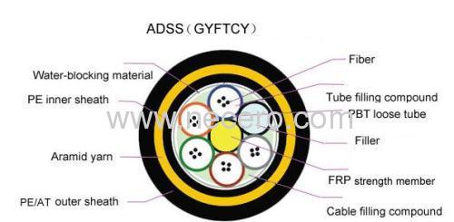 ADSS no central tube optic fiber cable