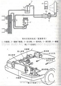 How Air Conditioning Works