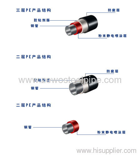 3PE Carbon Seamless Steel Pipe