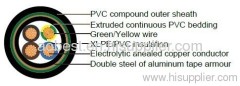 0.6/1KV RVFV & VVFV/ RVFV-K & VVFV-K XLPE power cable