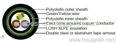 RZ1FZ1 (AS) 0.6/1kV XLPE insulated power cable