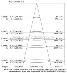 Dimmable LED Globe Lamp with Samsung 5630LED chips over 75Ra (9W,13W)