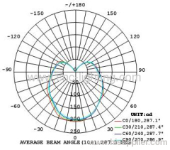 Dimmable LED Globe Lamp with Samsung 5630LED chips over 75Ra (9W,13W)