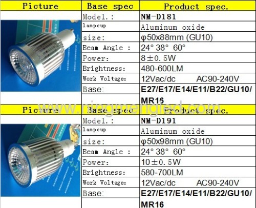 12W GU10 COB led spotlight 