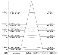 Dimming G60 LED Retrofit Bulb with 3014 Epistar LEDs over 75Ra(6W)