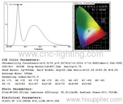 Dimming G60 LED Retrofit Bulb with 3014 Epistar LEDs over 75Ra(6W)