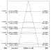 Dimming G60 LED Bulb