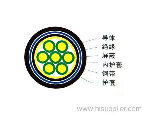 xlpe insulate armored control cable KVVP