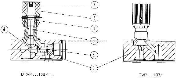 throttle/isolating and throttle/check valves