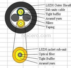 breakout optic fiber cable