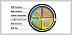 PVC insulated PVC sheathed power cable