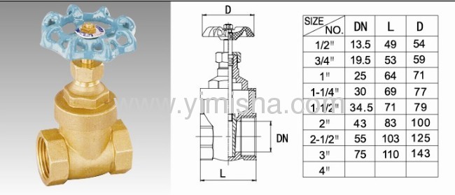 Horizontal Manual DZR Light Blue Color Handle Two General Formula Gate Valve