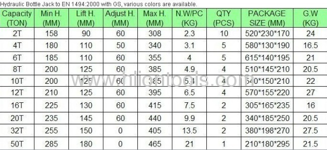 Hydraulic Bottle Jack to EN 1494:2000 with GS, WLL 20T 