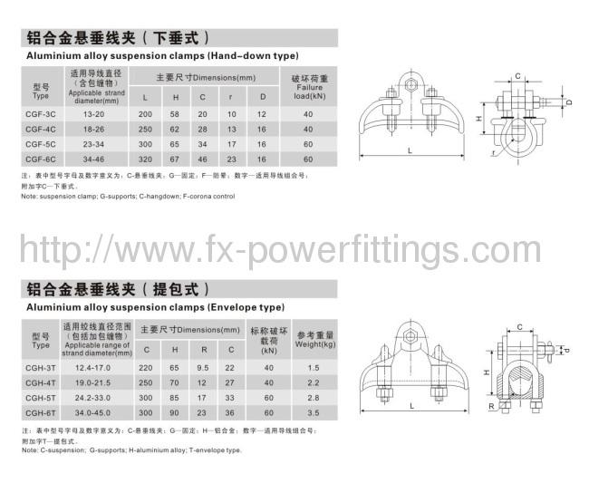 POWER LIne SUSPENSION CLAMP