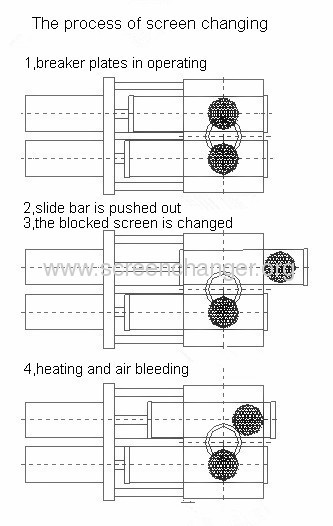 Double pillar screen changer DHZ-2-600