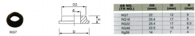 Tire Valve accessories Valve Grommets