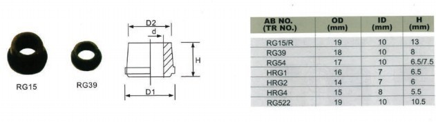 Tire Valve accessories Valve Grommets