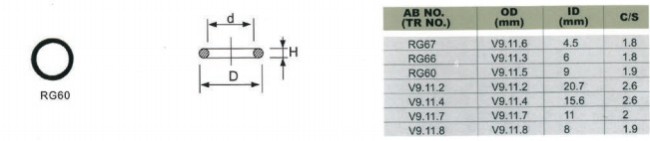 Tire Valve accessories Valve Grommets