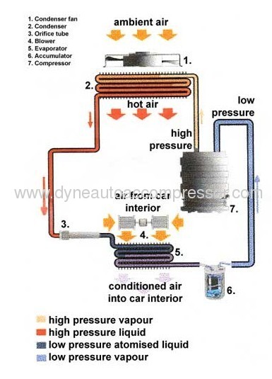 Auto AC compressors car air conditioner parts A2 pulley 125mm SANDEN 5H09