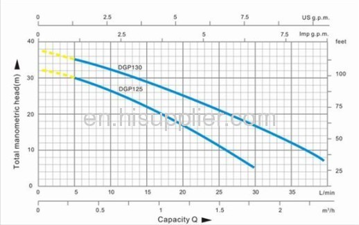 220v 50Hz 0.35KW/0.33HP 1 *130l/min 30m 9m suction 8.3kg self-priming vortex pump