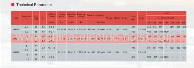 SHA-XD ELECTRIC WIRE ROPE HOIST 