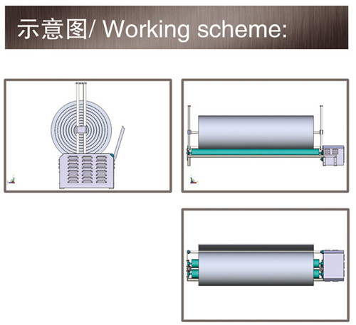 Dongguan HY Material Roller Machines