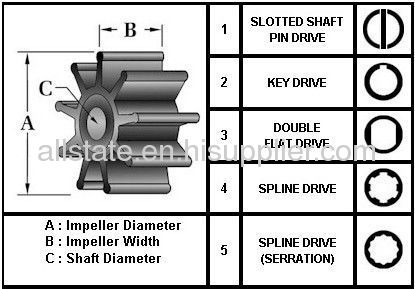 Pump Parts Water Pump Impeller