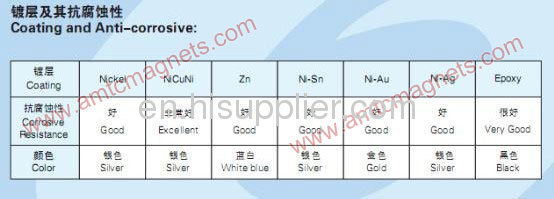 Sintered Ndfeb Permanent Magnet 