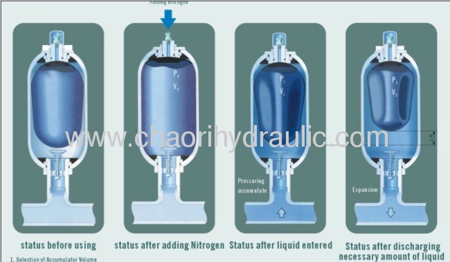 50L stainless steel bladder accumulator