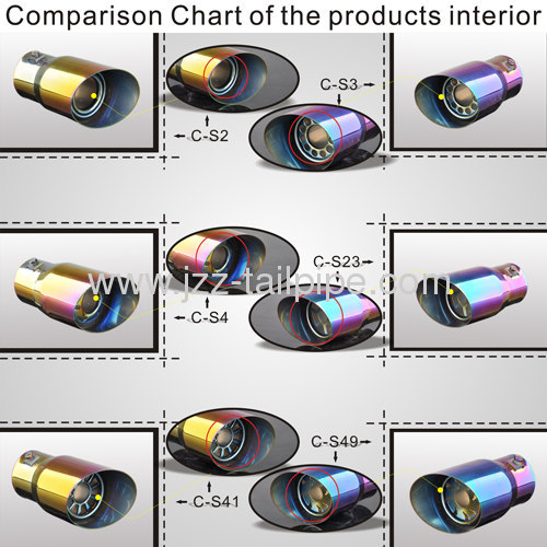 Universal stainless steel colorful car tail pipe cover