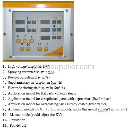 automatic paint spray system 