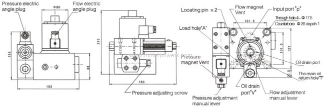 proportional electro-hydraulic relief flow control valve