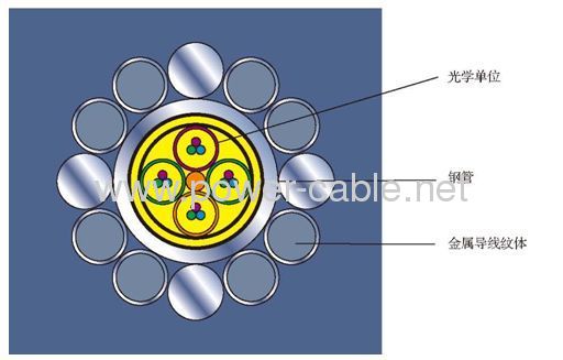 Best Price Overhead Power Ground Wire (OPGW) FIBER CABLE