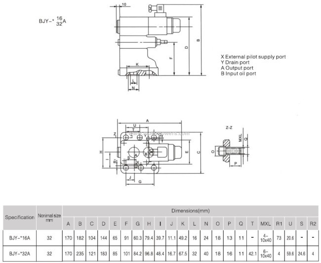 Proportional pressure reducing valve