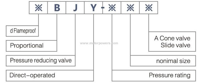 Proportional pilot- operated pressure reducing valve