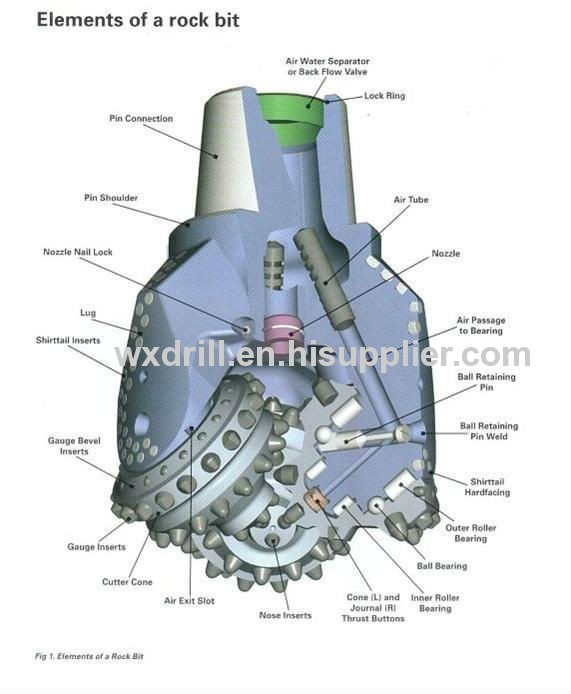 HJT537GL highly reliable roller cone bit