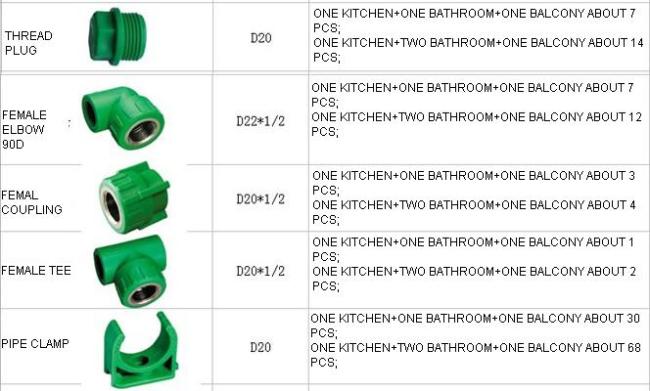 PPRC Fittings plumbing material Male Tee 