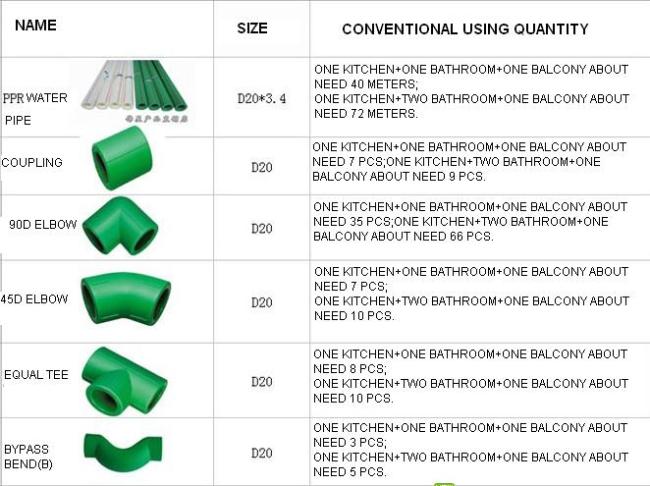 Male Elbow 90° fittings and pipe plumbing material from China