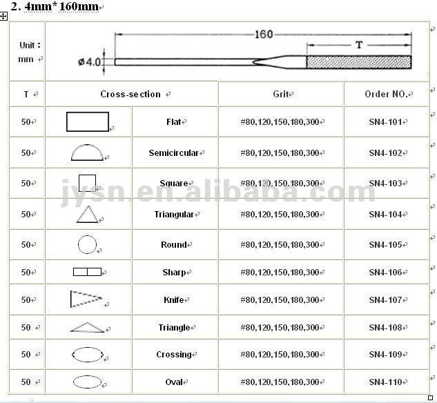 Electroplated Diamond Needle files YW-D-2022