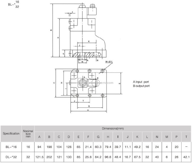 the Proportional directional valve